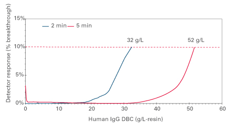 ca--pure-dbc-human-igg.jpg